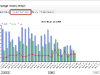 Campaign History Graph