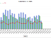 Global History Daily Statistics Graph