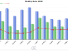 Global History Monthly Statistics Graph