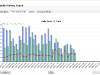 Website History Graph