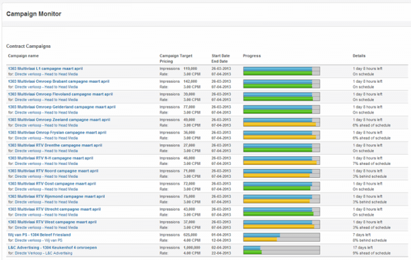 A comprehensive overview of all active contract campaigns with visual progress indicator