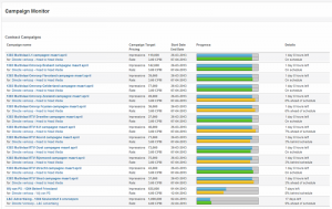 A comprehensive overview of all active contract campaigns with visual progress indicator A comprehensive overview of all active contract campaigns with visual progress indicator